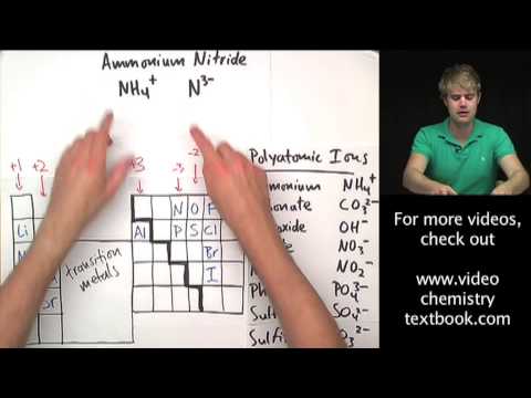 Video: Cov mis rau polyatomic ion carbonate yog dab tsi?