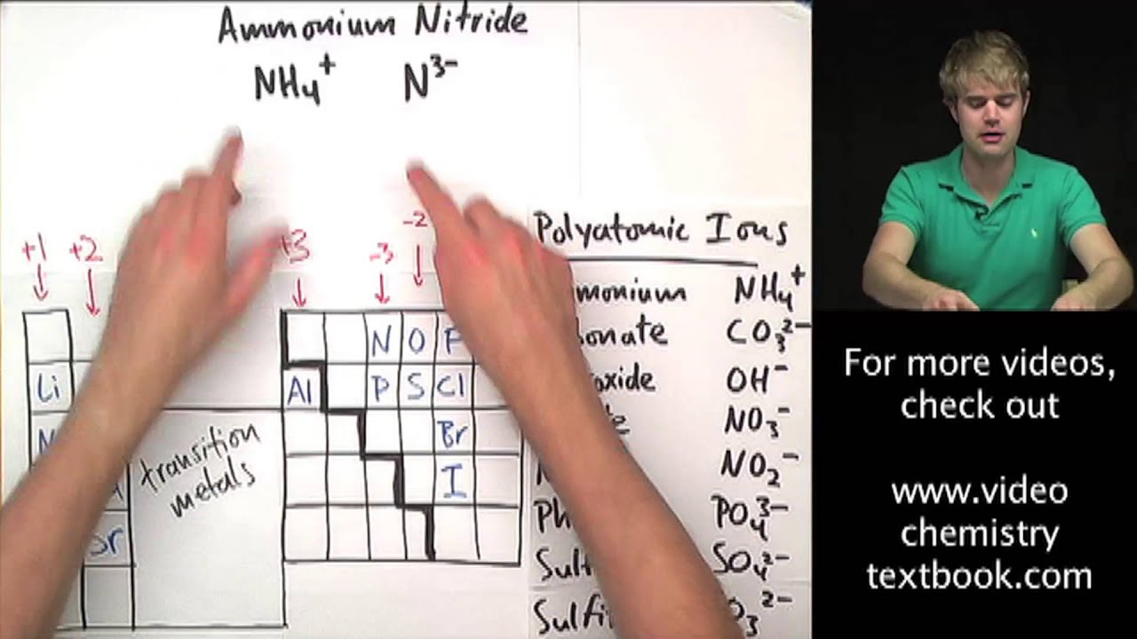 writing-formulas-with-polyatomic-ions-youtube