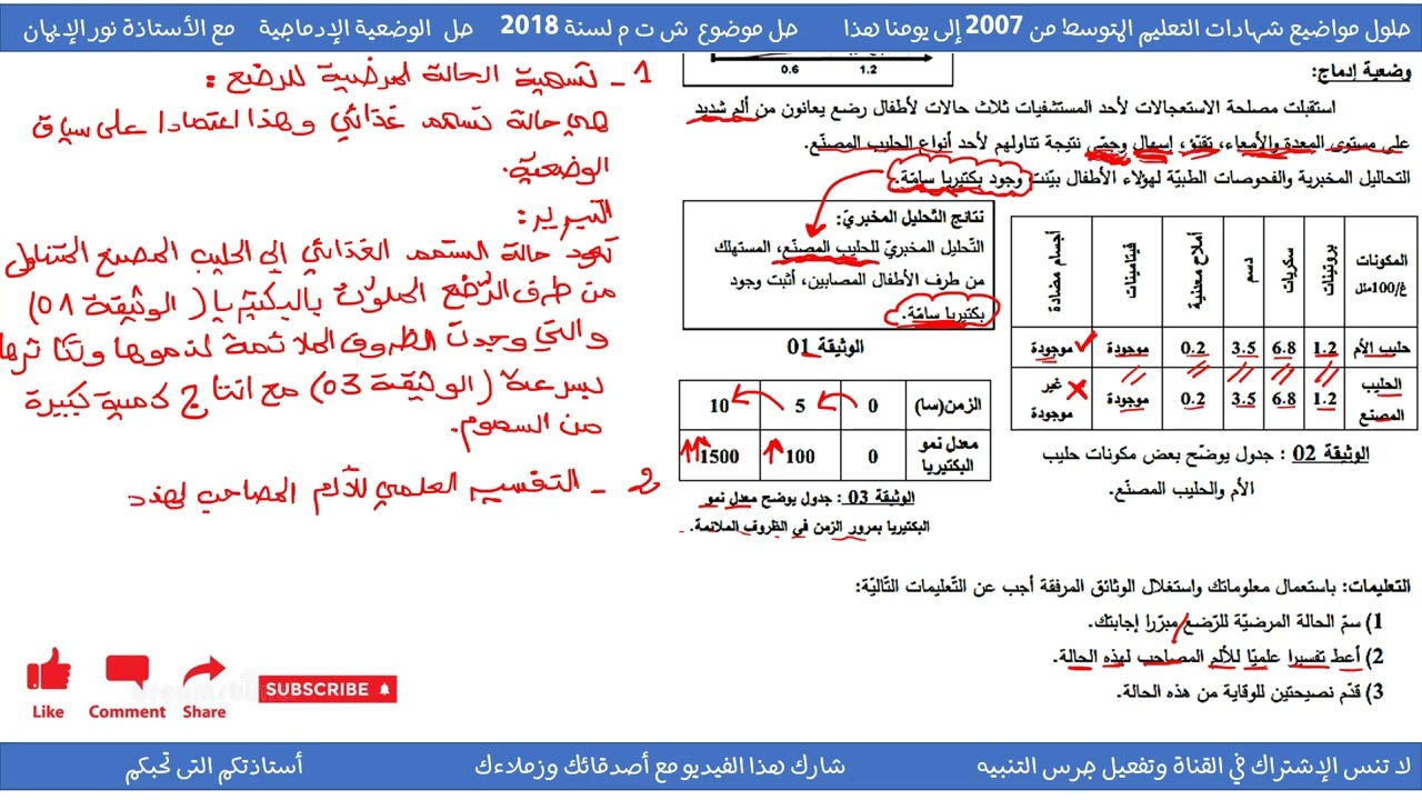 حل وضعية إدماجية حول أمراض سوء التغذية علوم طبيعية سنة 04 متوسط