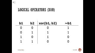 Chapter 2 MATLAB Comprehensive Tutorial