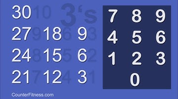 Multiplication Wave Track – The 3’s Song - CFIT