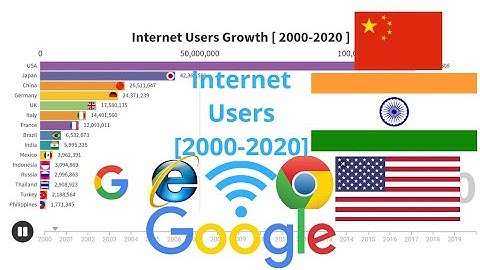 Top 15 Countries By Total Internet User [2000-2020] || DataLab Stats