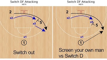 “Screen your own man” - Attacking Switch Concept -