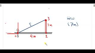 شرح اساسيات داينمك dynamics