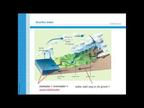 Video: Waarom Verdwijnen De Drinkwatervoorraden Op Aarde?