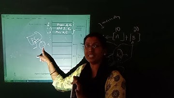instruction execution & straight line sequencing