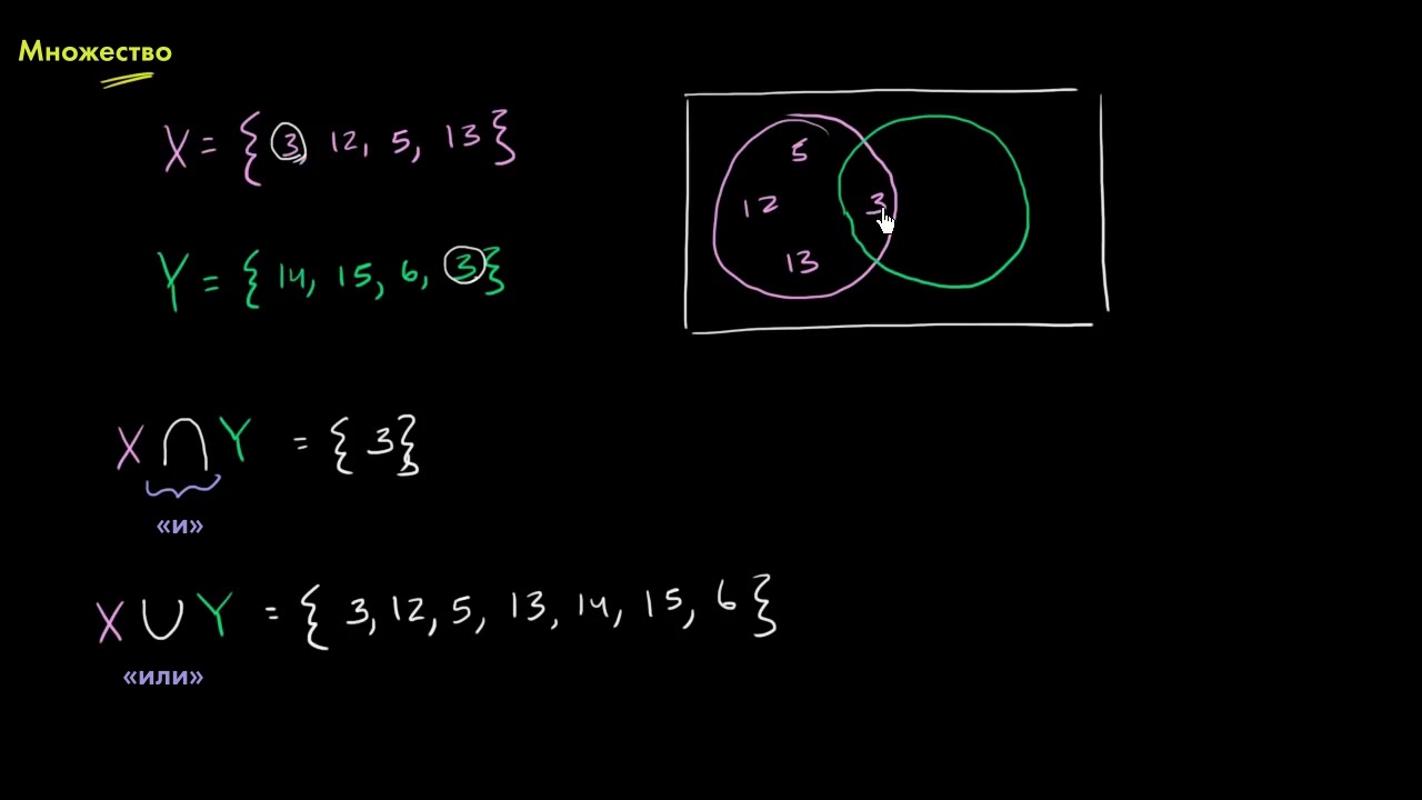 Пересечение и объединение множеств (видео 1) | Множество | Алгебра ...
