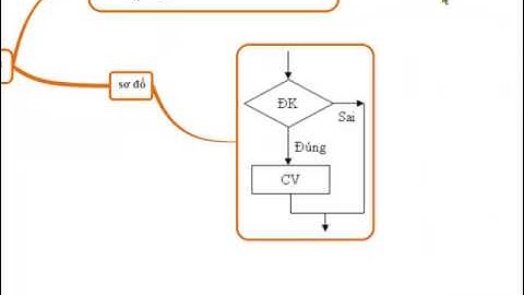 [ TIN HỌC 11] CẤU TRÚC RẼ NHÁNH