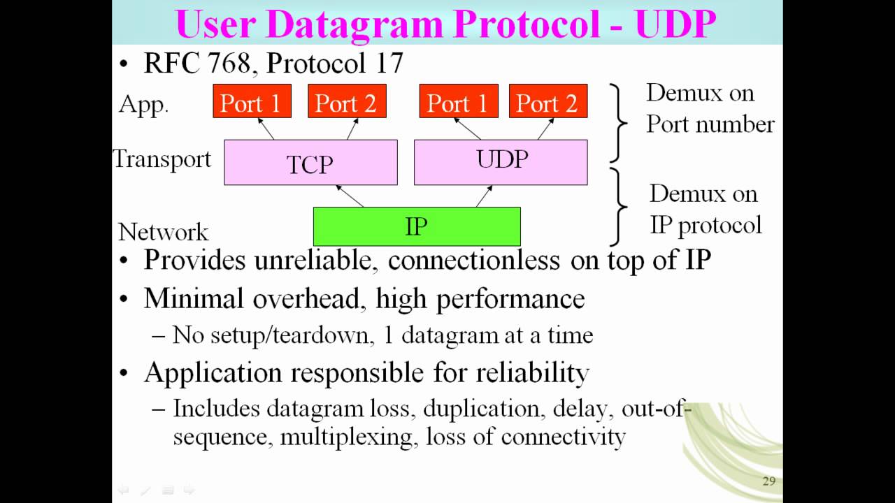 User protocol