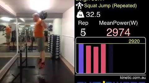Repeated Jump Squat using the GymAware PowerTool