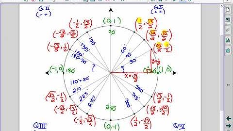 Math 20-1 The Unit Circle (no radians)