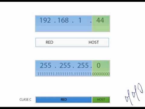 Video: ¿Qué es una subred 255.255 254.0?