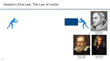 Orbital Dynamics Part 18 Galilean and Newtonian Physics
