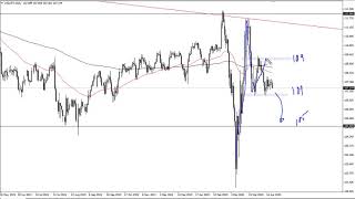 USD/JPY Technical Analysis for April 24, 2020 by FXEmpire