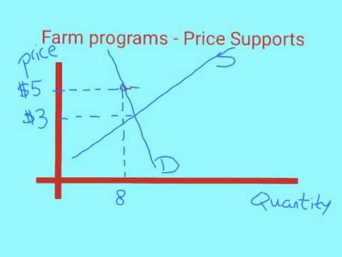 Farm programs -