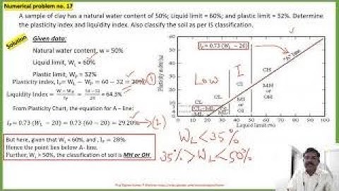 Numerical problem-2 of Liquid Limit, Plasticity Chart, Classification of Soils |KTU | GATE | PSC|