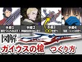 【ガイウスの槍】なぜヴンダーから槍が作れたのか?図解説明【シンエヴァンゲリオン考察】