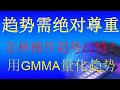 美股分析：GMMA一种非常好用的趋势跟随指标，可以做到上涨甩不掉我们！