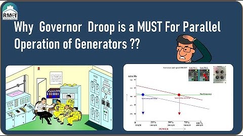 What is Governor droop??|Why is Droop a must for parallelling Two Generators|RMETC Vidoes|Ramesh S|