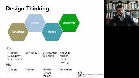 Innovation Management - 20: Design Thinking