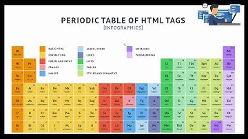 HTML primer video :: Learn HTML5 & CSS