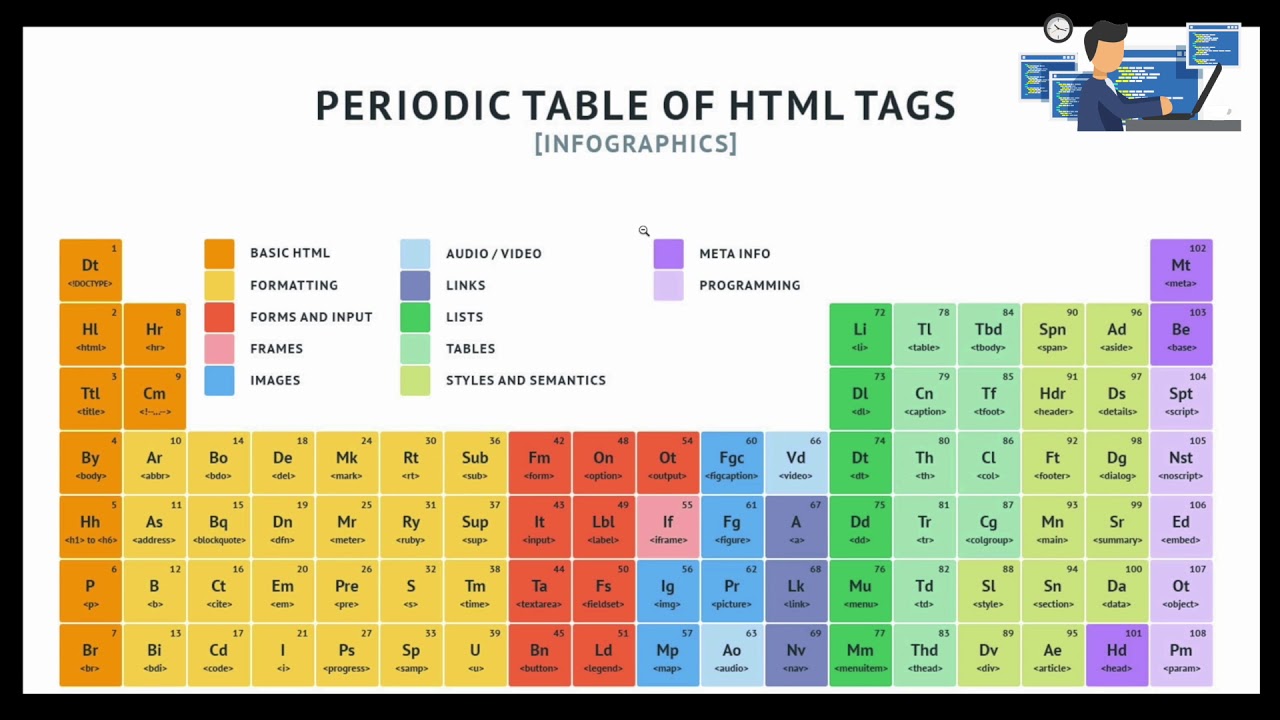 HTML primer video :: Learn HTML5 & CSS - YouTube