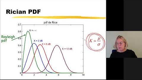 GEL7014 - Week 5e - Noncoherent FSK