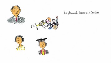 Learn English - Verb Phrases: Linking Verbs