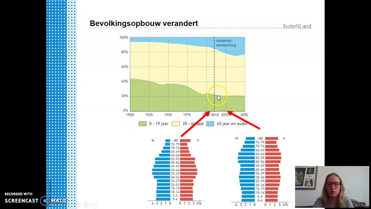 AK klas 1 havo/vwo H1 Bevolking par. 7 uitleg - YouTube