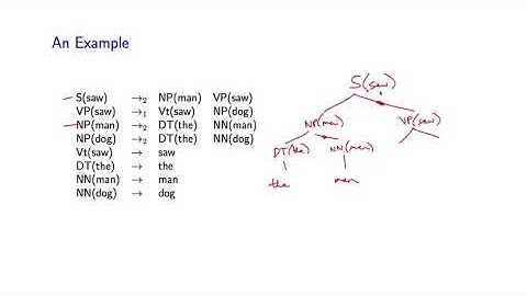Natural Language Processing 8 2 Lexicalized PCFGs Basic Definitions 1240