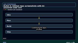Cursor AI: Revolutionizing SaaS Development with AI-Powered Code Completion | AIOC