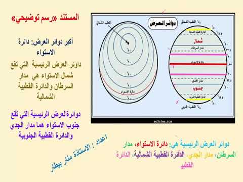 دوائر العرض منار بيطار ليسيه حناويه