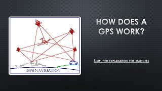 How does a GPS work - Simplified explanation for mariners and seafarers