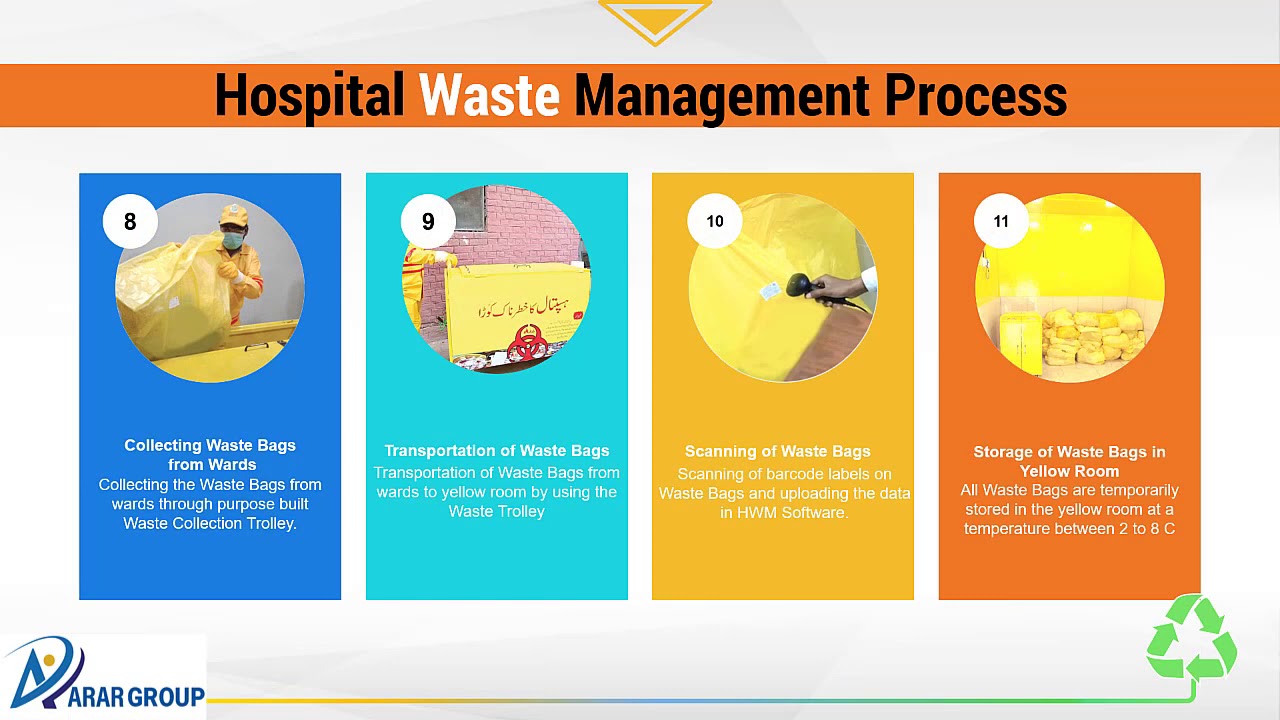 Get Your Hospital or Healthcare Facilitiy's Infectious Waste Systemized