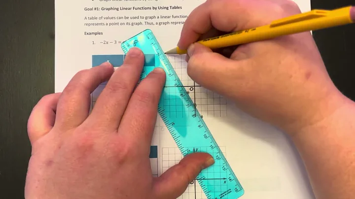 4-1: Graphing Linear Functions