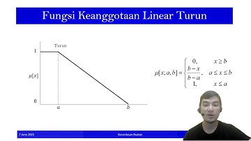Fungsi Keanggotaan Fuzzy & Derajad Keanggotaan Fuzzy