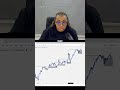 How market structure helps me as a forex trader. #forextrading #forex #forexeducation