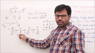 Bellman Ford shortest path Algorithm