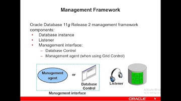 managing oracle instance part 1