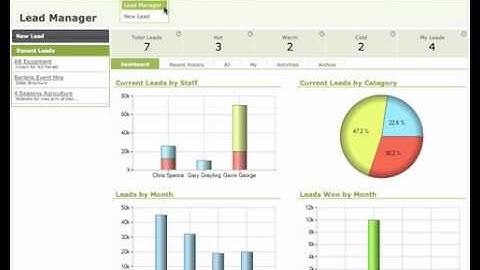 WorkflowMax Lead Manager with Xero Integration