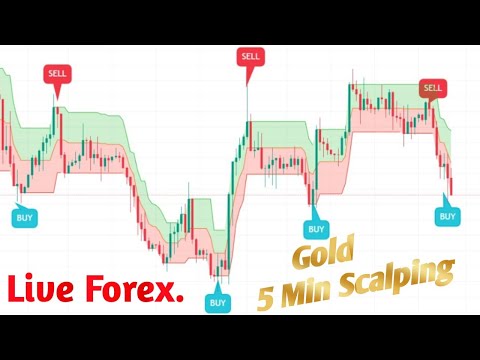 Gold CPI News Live Scalping & Trading on 5 Min Timeframe||Forex Trading||Forex LIve||Xauusd Live