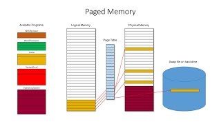 Segmented, Paged and Virtual Memory screenshot 5