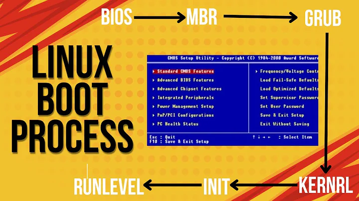 Linux Boot Process Explained