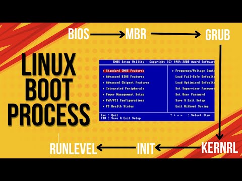 Linux Boot Process