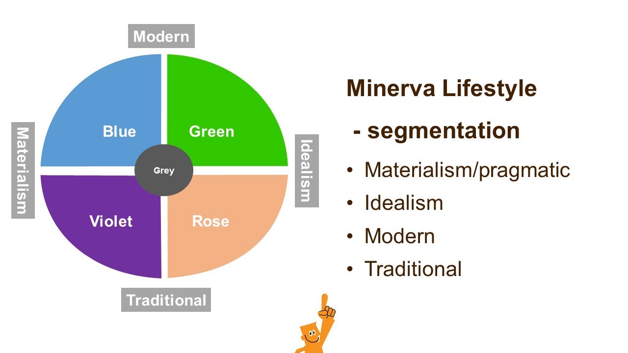 Sund og rask Bliver værre kapitel Minerva Segmentation Model - YouTube