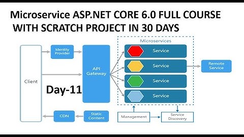 Learn Microservice ASP.NET CORE 6.0 -  Full Course for Beginners[Tutorial]  in Hindi | Day-11