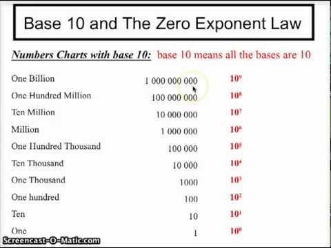 exponents base 10 youtube exponents charts