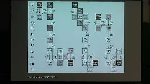 Dr. John MacLennan | Observational constraints on mantle melt transport