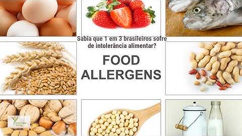 Intolerance Testing Intro