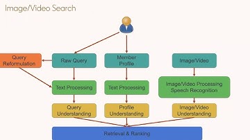 KDD 2020: Lecture Style Tutorials: Image and Video Understanding for Recommendation-Part 1